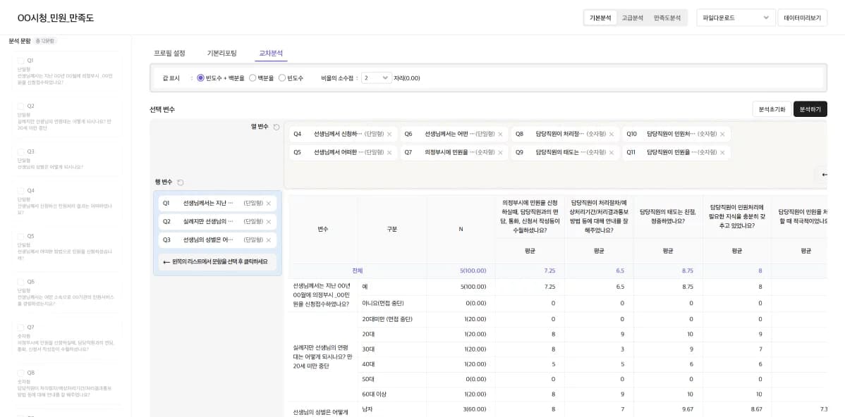 Cross-tabulation Analysis