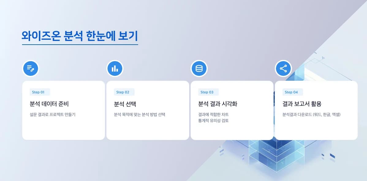 Analysis Flow Overview