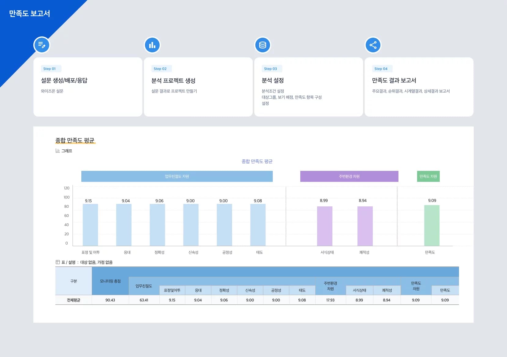 Satisfaction Analysis Overview