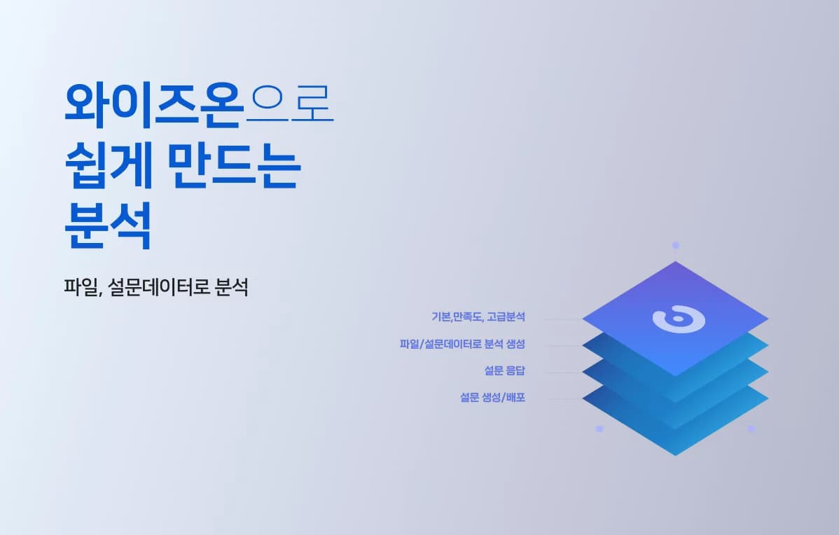 What is Wiseon Analysis