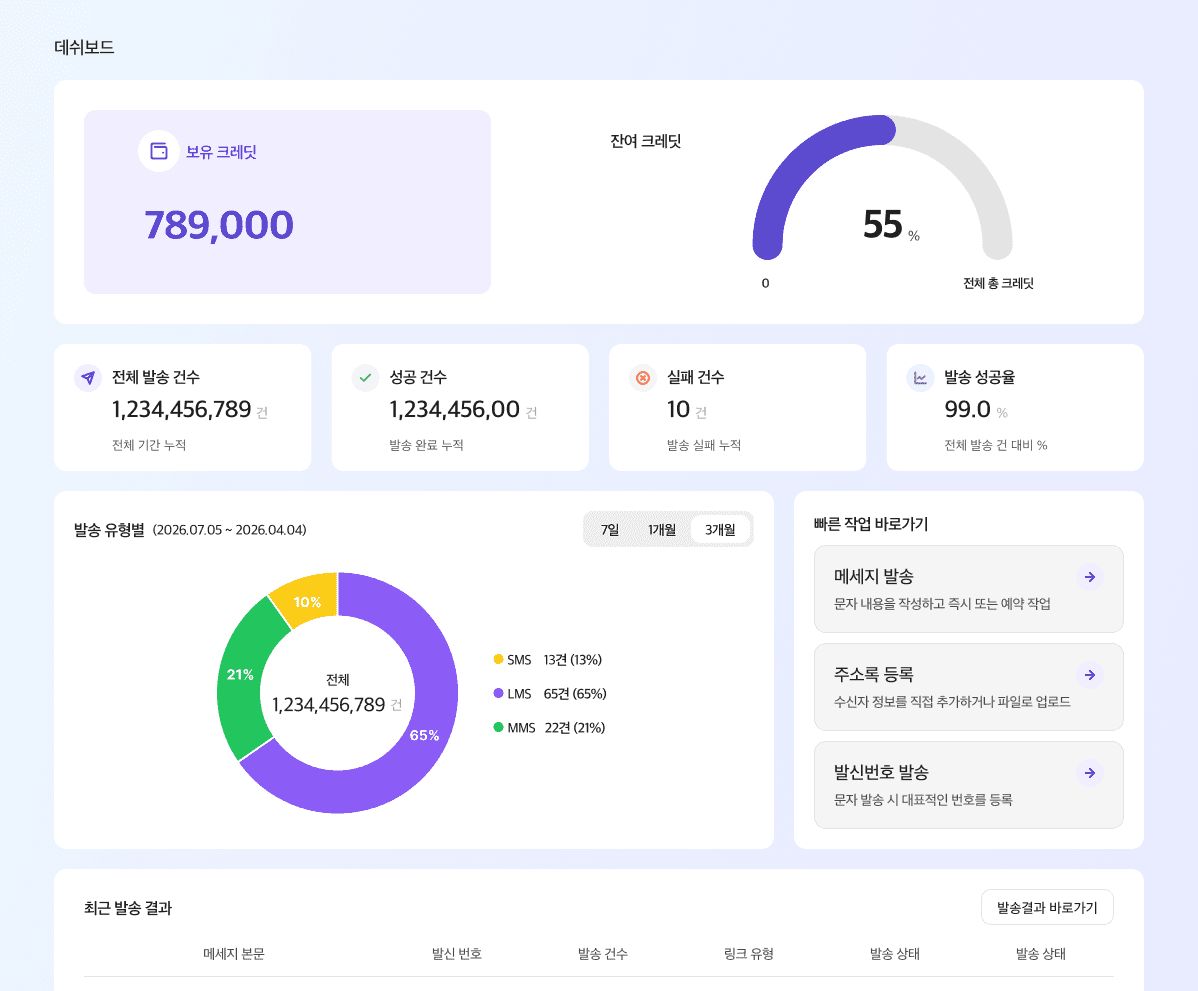와이즈온 메시지 발송 개요