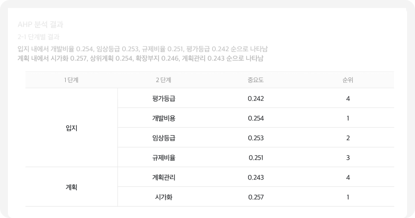 분석결과
