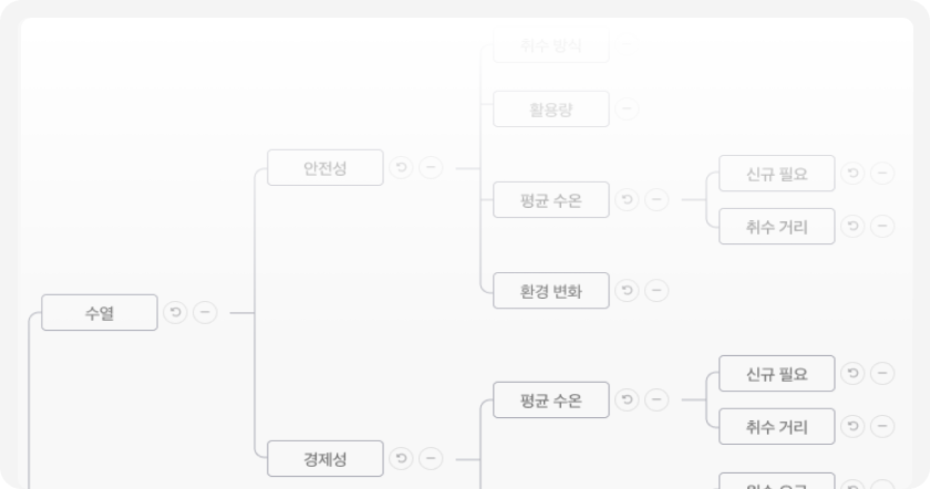 의사결정