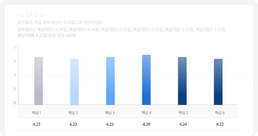 종합보고서