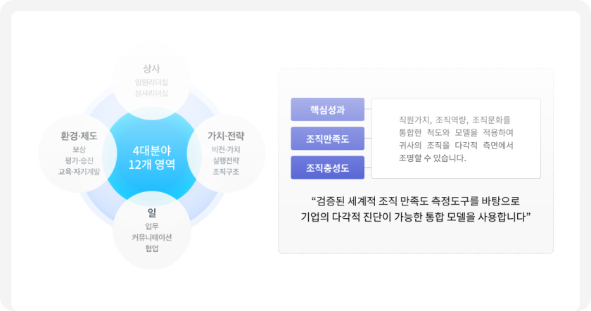 평가 영역
