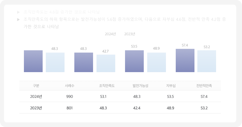 공공기관만족도 예시_1