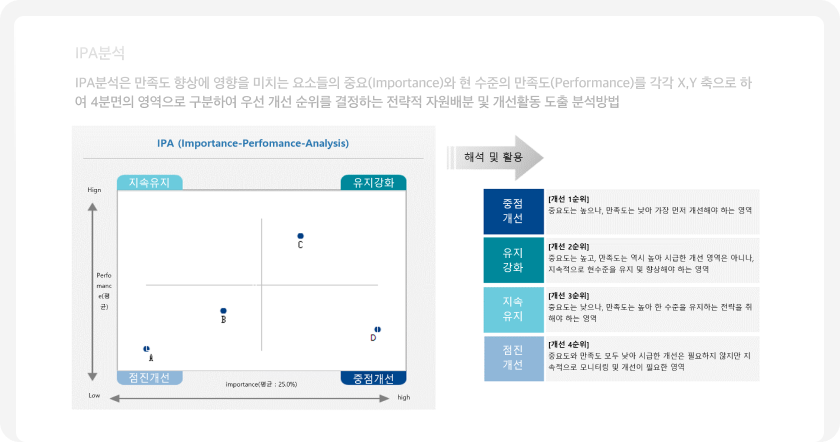 공공기관만족도 예시_2