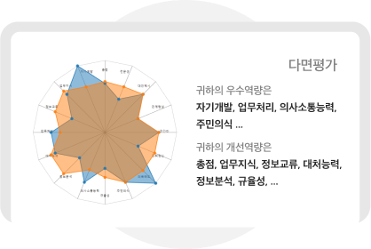 다면평가