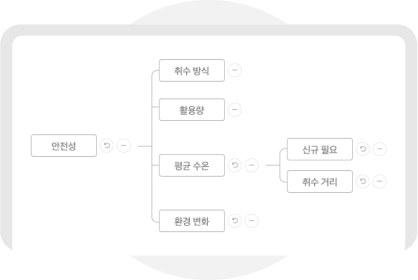 의사결정
